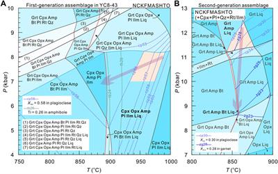 The Multiple Metamorphism of Mafic Granulites From the East Hebei Terrane, North China Craton: Insights Into the Transition of Tectonic Regimes